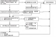 �ֳ��Ǳ�ϵͳ��������Ϸ�������