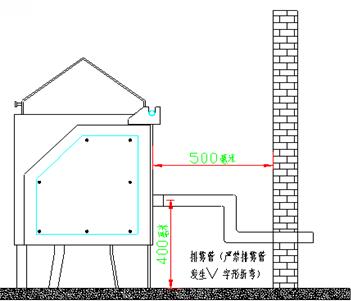 /触摸屏盐雾箱安装图